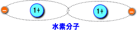 水素分子