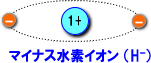 マイナス水素イオン