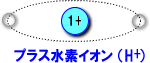 プラス水素イオン