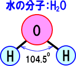 水の分子